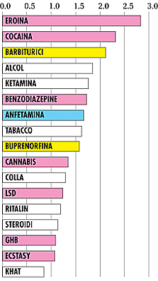 Frigidaire n.236, inserto-dossier: la relazione della Commissione dell'ONU per la legalizzazione delle droghe